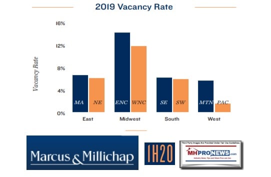 2019AverageAVGvacancyOccupancyRatesManufacturedHomeCommunitiesParksByRegionMarcusMillichapLogo1stHalf2020ManufacturedHomeProNews