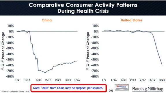 20GettingThroughGlobalHealthCrisisFactsMythsNavigationMarcusMillichapThurComparativeConsumerActivityPatternsDuringCOVID19Crisis4.2.2020ManufacturedHomeProNewsP20