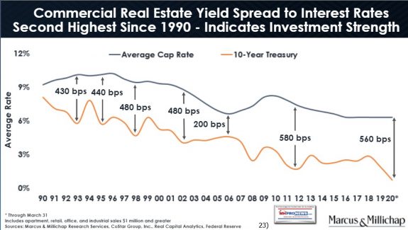 23GettingThroughGlobalHealthCrisisFactsMythsNavigationMarcusMillichapCommercialRealEstateCapRatesTreasuryYieldSpreadThur4.2.2020ManufacturedHomeProNewsP23