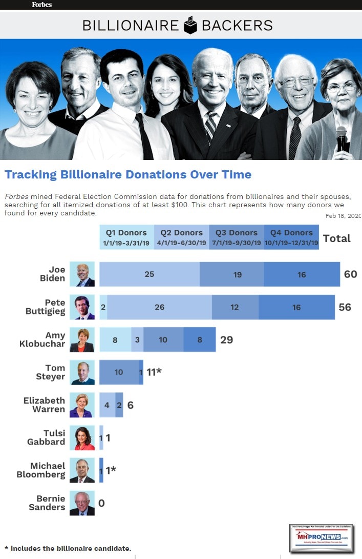 BillionaireDonationsDemocraticPresidentialCandidates2020ForbesManufacturedHomeProNews