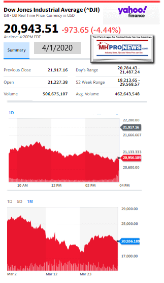 DowJones4.01.2020ManufacturedHomeStockUpdatesBroaderMarketSnapshot