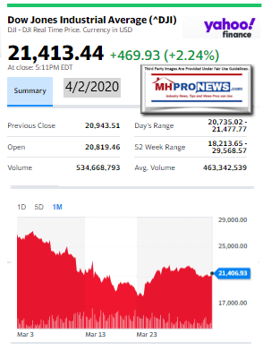 DowJones4.02.2020ManufacturedHomeStockUpdatesBroaderMarketSnapshot