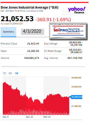 DowJones4.03.2020ManufacturedHomeStockUpdatesBroaderMarketSnapshot