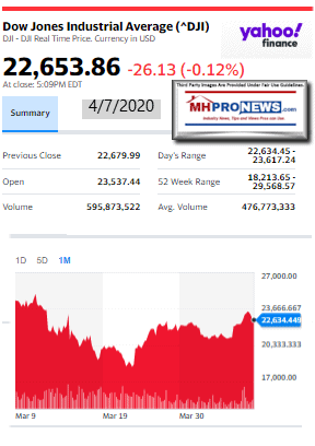 DowJones4.07.2020ManufacturedHomeStockUpdatesBroaderMarketSnapshot