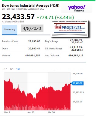 DowJones4.08.2020ManufacturedHomeStockUpdatesBroaderMarketSnapshot