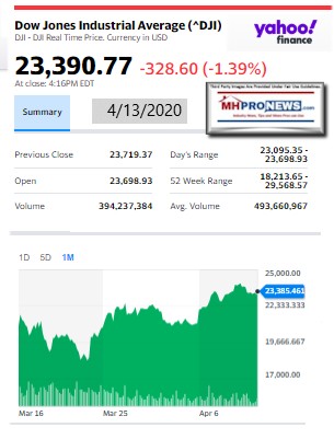 DowJones4.13.2020ManufacturedHomeStockUpdatesBroaderMarketSnapshot