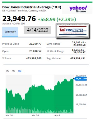 DowJones4.14.2020ManufacturedHomeStockUpdatesBroaderMarketSnapshot