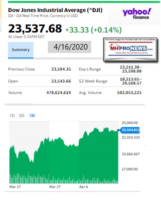 DowJones4.16.2020ManufacturedHomeStockUpdatesBroaderMarketSnapshot