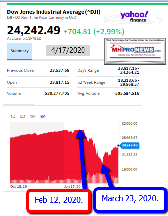 DowJones4.17.2020ManufacturedHomeStockUpdatesBroaderMarketSnapshot