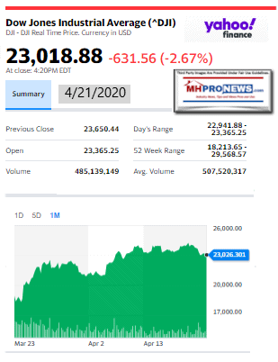 DowJones4.21.2020ManufacturedHomeStockUpdatesBroaderMarketSnapshot