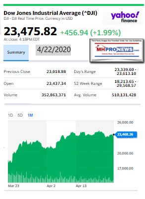 DowJones4.22.2020ManufacturedHomeStockUpdatesBroaderMarketSnapshot