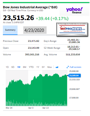 DowJones4.23.2020ManufacturedHomeStockUpdatesBroaderMarketSnapshot