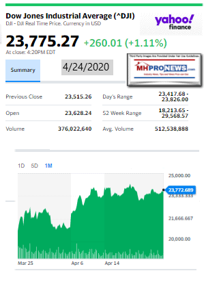 DowJones4.24.2020ManufacturedHomeStockUpdatesBroaderMarketSnapshot