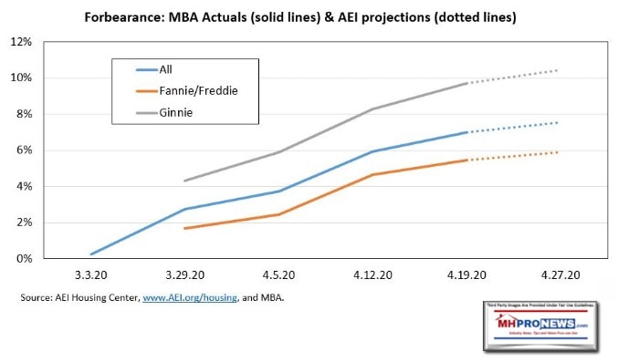 ForebearanceAEIMortgageForebearanceDataApril272020ManufacturedHomeProNews