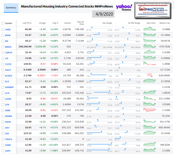 ManufacturedHomeCommunitiesMobileHomeParksFactoriesRetailFinanceStockInvesting4.09.2020MHProNews