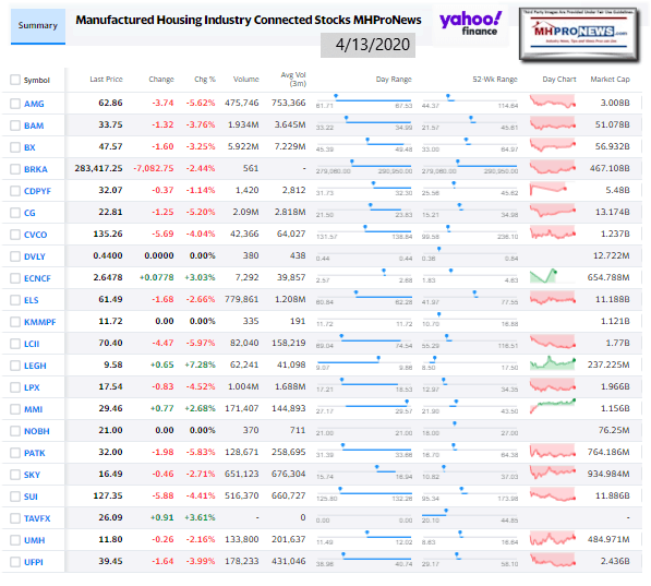 ManufacturedHomeCommunitiesMobileHomeParksFactoriesRetailFinanceStockInvesting4.13.2020MHProNews