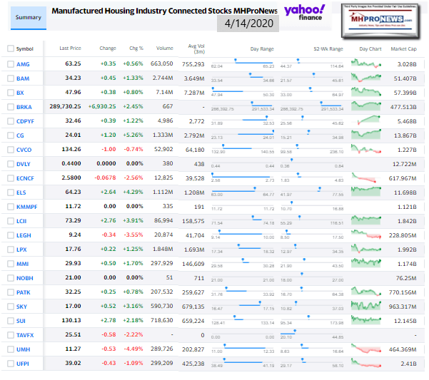 ManufacturedHomeCommunitiesMobileHomeParksFactoriesRetailFinanceStockInvesting4.14.2020MHProNews