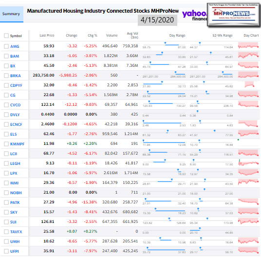 ManufacturedHomeCommunitiesMobileHomeParksFactoriesRetailFinanceStockInvesting4.15.2020MHProNews
