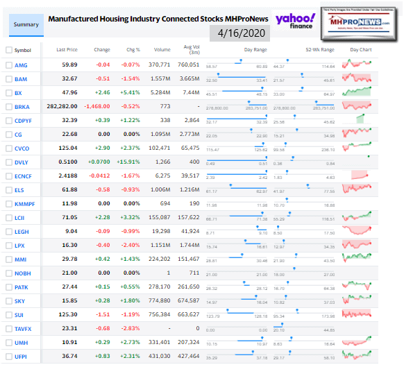 ManufacturedHomeCommunitiesMobileHomeParksFactoriesRetailFinanceStockInvesting4.16.2020MHProNews