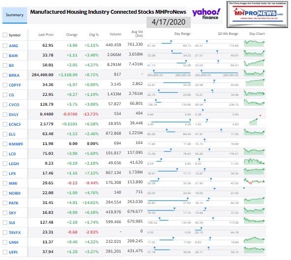 ManufacturedHomeCommunitiesMobileHomeParksFactoriesRetailFinanceStockInvesting4.17.2020MHProNews