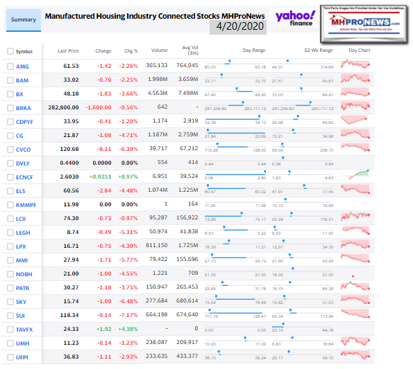 ManufacturedHomeCommunitiesMobileHomeParksFactoriesRetailFinanceStockInvesting4.20.2020MHProNews