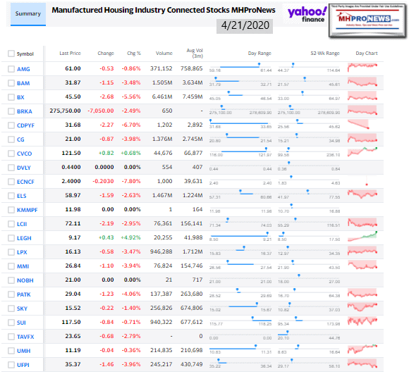 ManufacturedHomeCommunitiesMobileHomeParksFactoriesRetailFinanceStockInvesting4.21.2020MHProNews