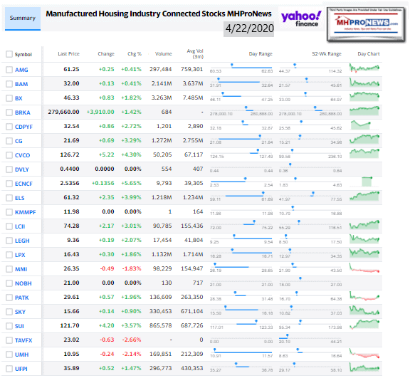 ManufacturedHomeCommunitiesMobileHomeParksFactoriesRetailFinanceStockInvesting4.22.2020MHProNews