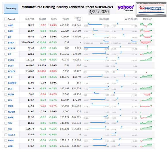 ManufacturedHomeCommunitiesMobileHomeParksFactoriesRetailFinanceStockInvesting4.24.2020MHProNews