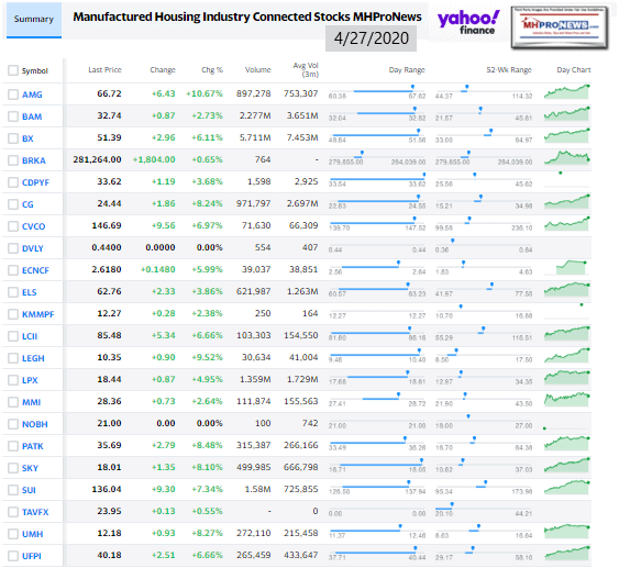 ManufacturedHomeCommunitiesMobileHomeParksFactoriesRetailFinanceStockInvesting4.27.2020MHProNews