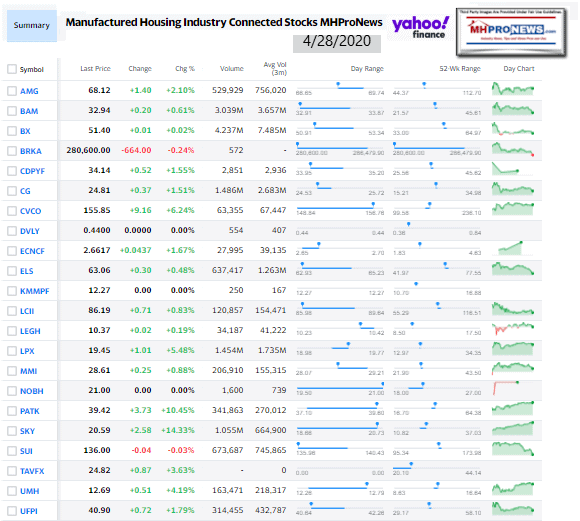 ManufacturedHomeCommunitiesMobileHomeParksFactoriesRetailFinanceStockInvesting4.28.2020MHProNews