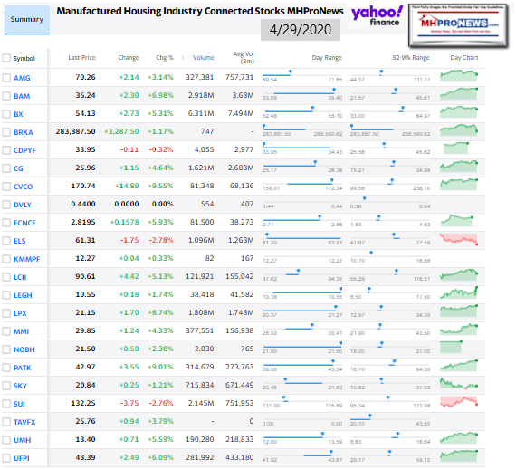 ManufacturedHomeCommunitiesMobileHomeParksFactoriesRetailFinanceStockInvesting4.29.2020MHProNews