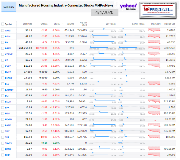 ManufacturedHomeCommunitiesMobileHomeParksProductionRetailFinanceStockInvesting4.01.2020MHProNews