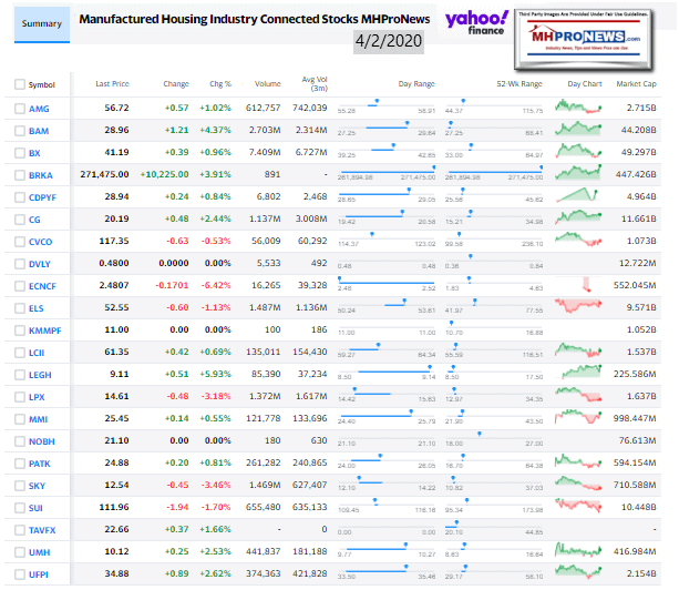 ManufacturedHomeCommunitiesMobileHomeParksProductionRetailFinanceStockInvesting4.02.2020MHProNews