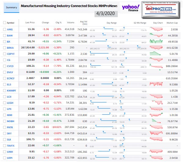 ManufacturedHomeCommunitiesMobileHomeParksProductionRetailFinanceStockInvesting4.03.2020MHProNews