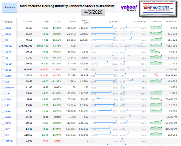 ManufacturedHomeCommunitiesMobileHomeParksProductionRetailFinanceStockInvesting4.06.2020MHProNews