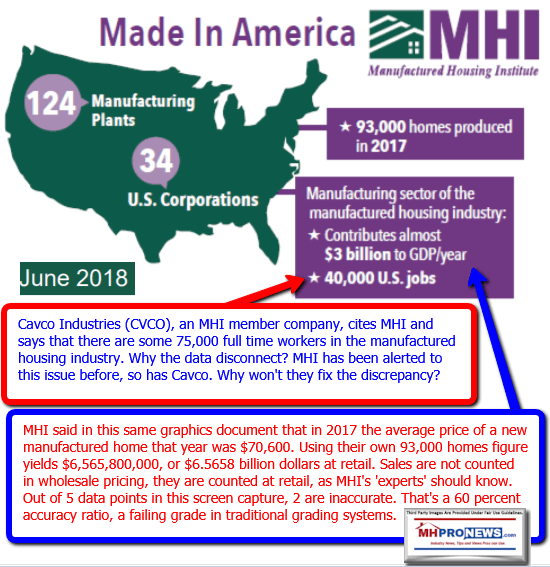 ManufacturedHousingInstituteFactsGraphicSalesDollarsGDPNumberofFullTimeJobsWorkersEmployeesManufacturedHomeProNewsFactCheck