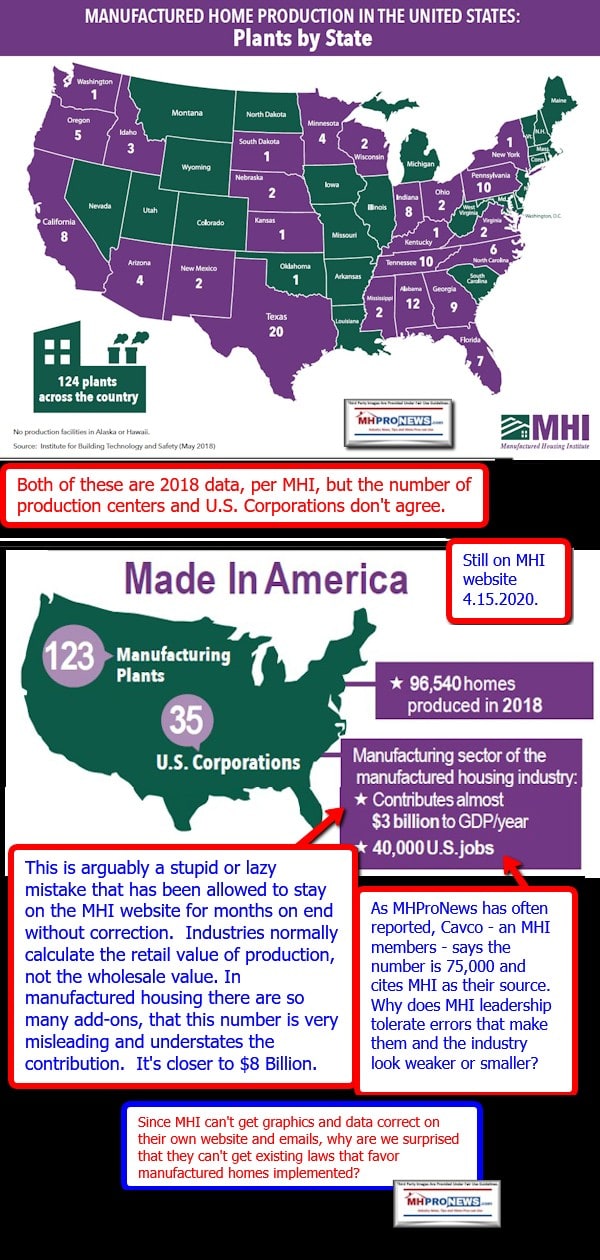 ManufacturedHousingInstituteInfographic2018dataStillOnMHIWebsite4.15.2020ManufacturedHomeProNewsFactCheck