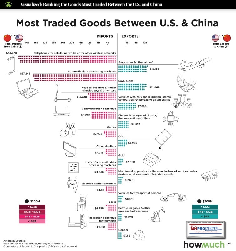 MostTradedGoodsBetweenU.S.VCHowMuchChinaManufacturedHomeProNews