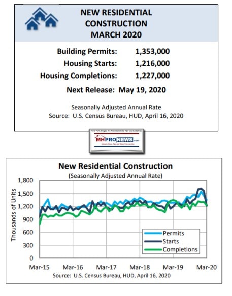 NewResidentialConstructionMarch2020BuildingPermitsSingleFamilyHousingStartsCompletionsHUD-USCensusBureauManufacturedHousingIndustryMHProNews