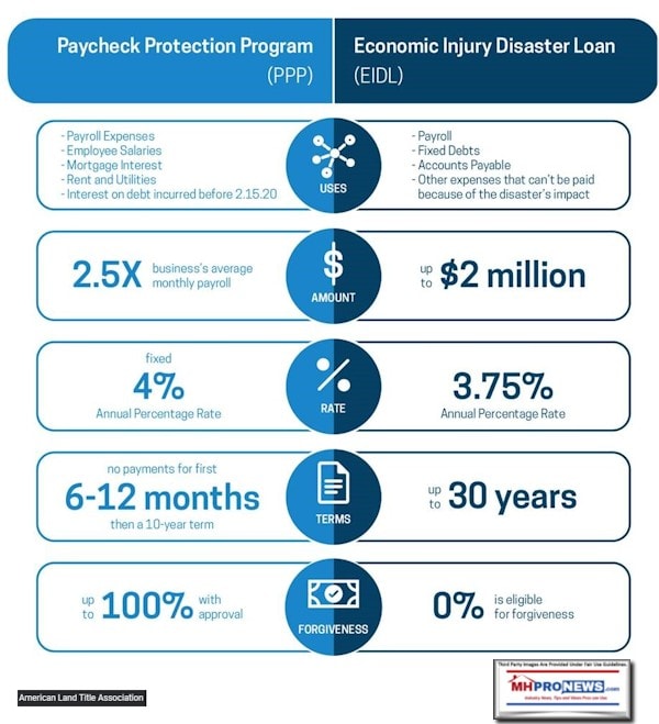 PaycheckProtectionProgramEIDL-SBAloanProgramsManufacturedHomeProNews