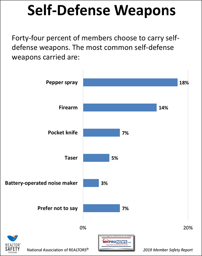RealtorSafetyNationalAssocRealtorsSelfDefenseWeaponsManufacturedHomeProNews