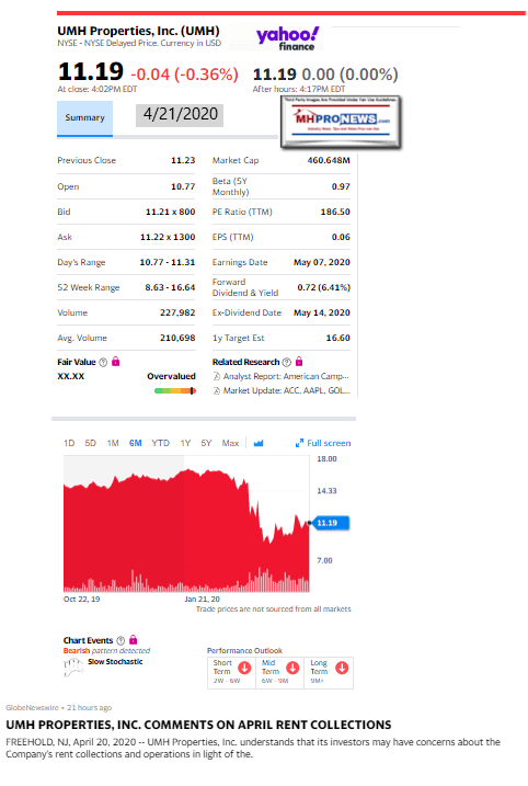 UMHProperties6monthStockTrend4.21.2020ManufacturedHomeProNews