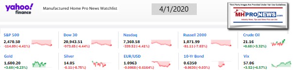 Yahoo10MarketClosingIndicatorsManufacturedHomeProNews4.01.2020MHProNews