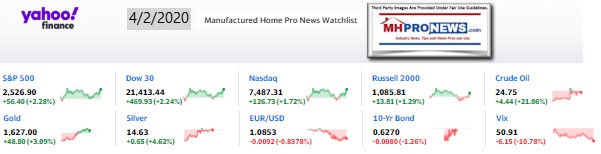 Yahoo10MarketClosingIndicatorsManufacturedHomeProNews4.02.2020MHProNews