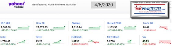 Yahoo10MarketClosingIndicatorsManufacturedHomeProNews4.06.2020MHProNews