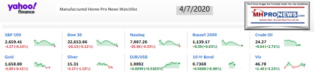 Yahoo10MarketClosingIndicatorsManufacturedHomeProNews4.07.2020MHProNews