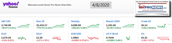 Yahoo10MarketClosingIndicatorsManufacturedHomeProNews4.08.2020MHProNews