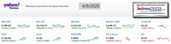 Yahoo10MarketClosingIndicatorsManufacturedHomeProNews4.09.2020MHProNews