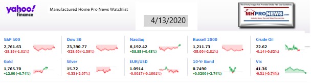 Yahoo10MarketClosingIndicatorsManufacturedHomeProNews4.13.2020MHProNews