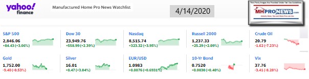 Yahoo10MarketClosingIndicatorsManufacturedHomeProNews4.14.2020MHProNews